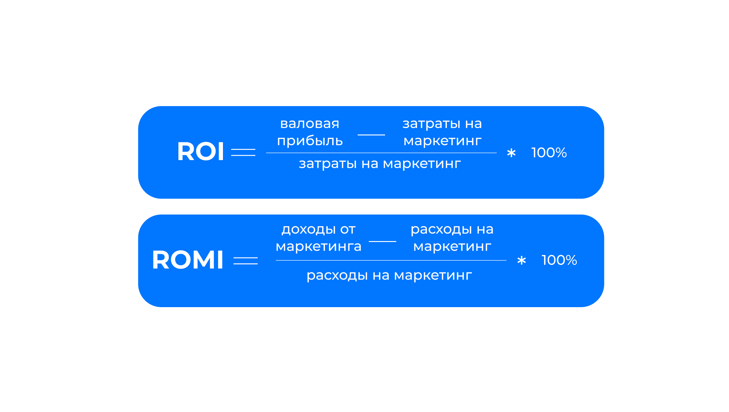 Инфраструктура для продвинутой post-view аналитики