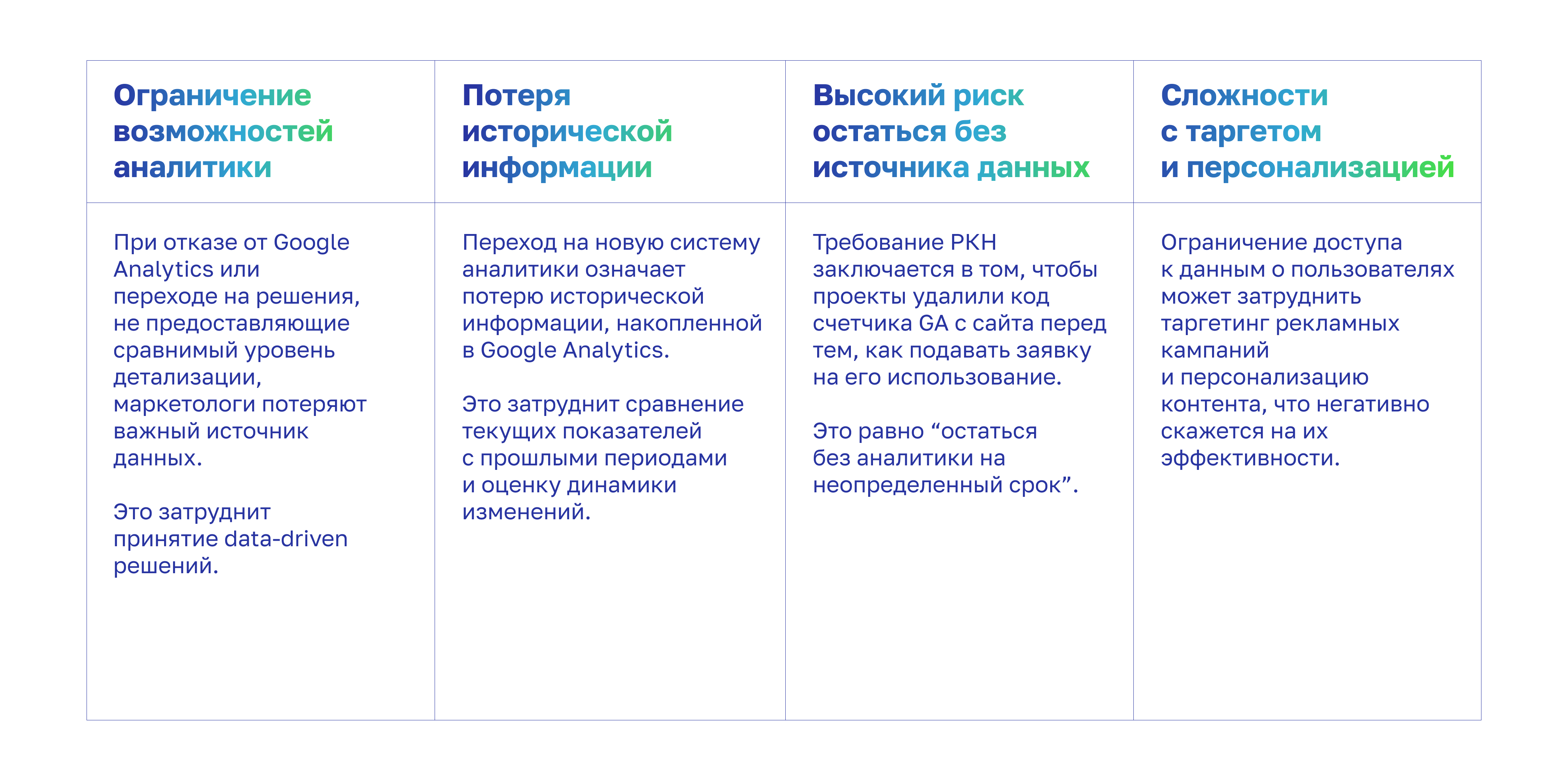 Последствия отказа от Google Analytics для маркетинга