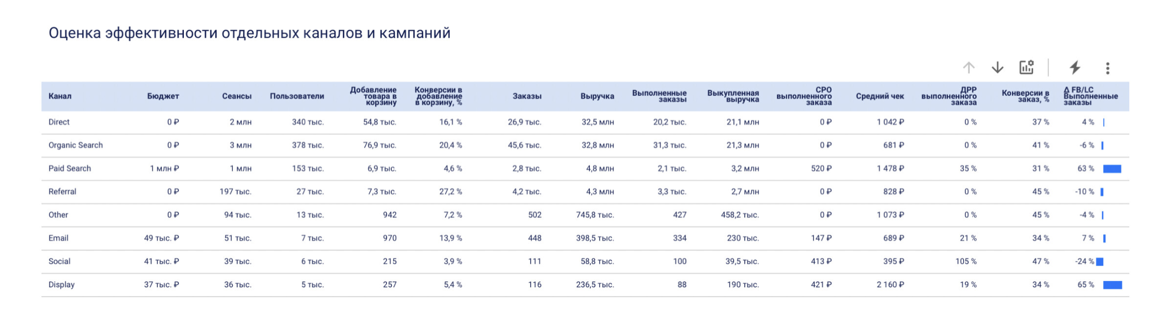 Пример Performance-отчёта DataGo