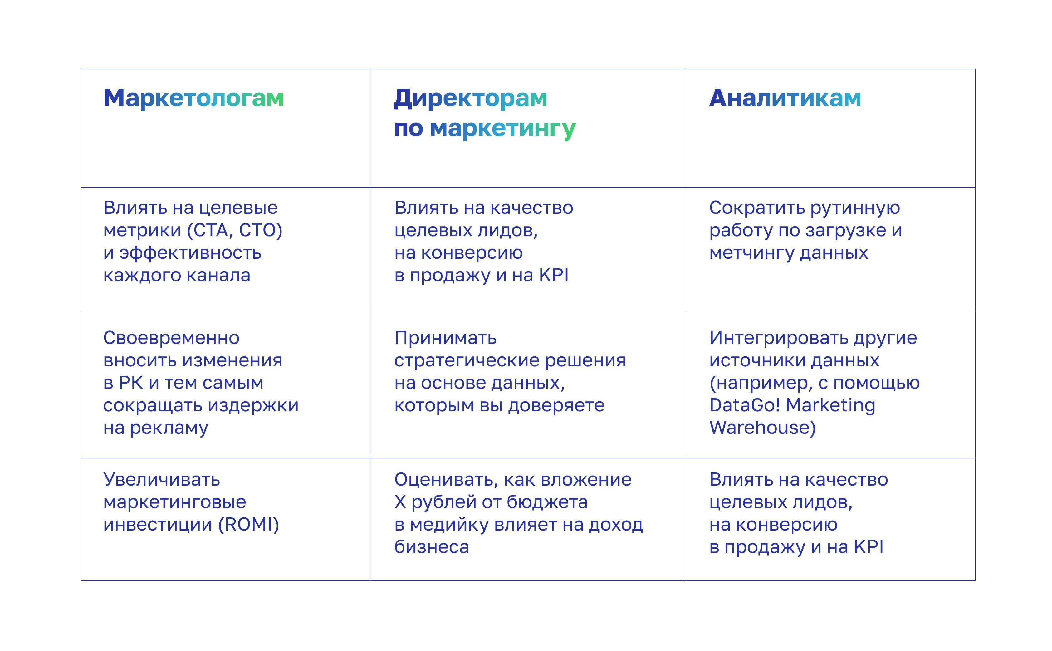 Результат работы DataGo Media Tracker
